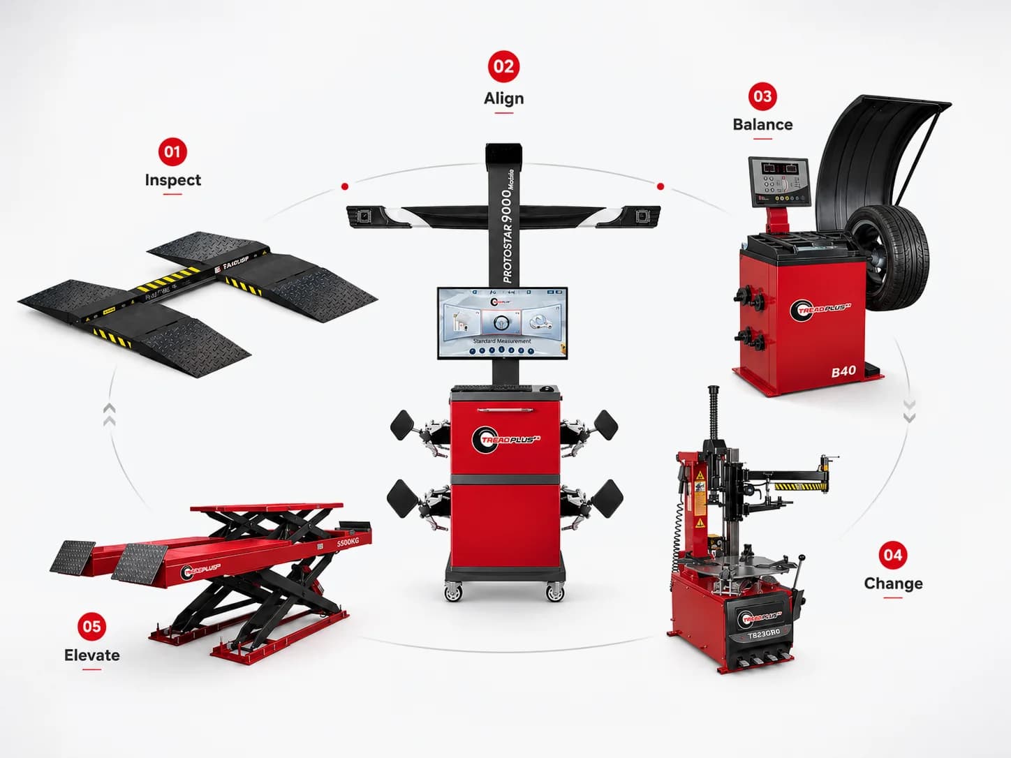 TreadPlus inspection, alignment, balancing, tire changing and lifting equipment workflow
